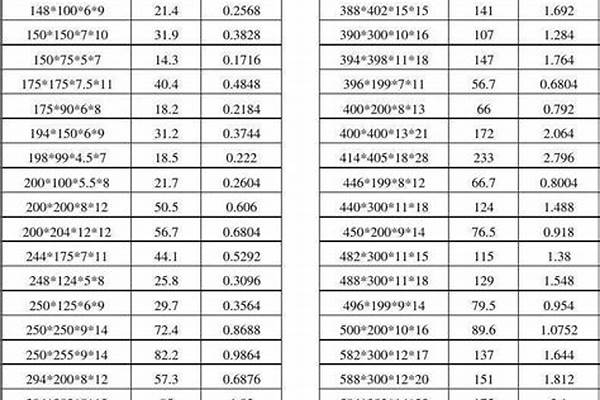 120h型钢规格型号/a_120h型钢理论重量表