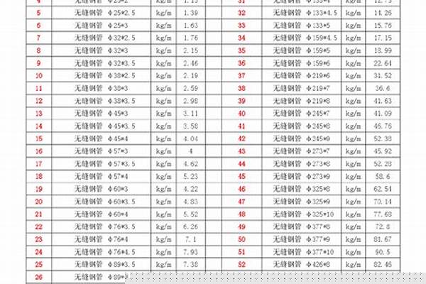 100槽钢理论重量/a_100槽钢理论重量表