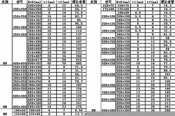 100100h型钢重量/a_100100h型钢每米重量