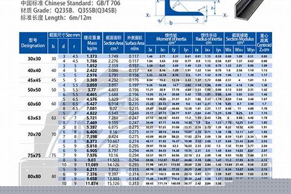 镀锌角钢市场价格表/a_镀锌角钢市场价格表