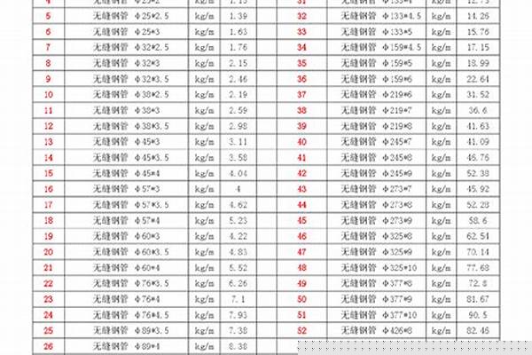 槽钢理论重量以及表面积表/a_槽钢理论重量以及表面积表