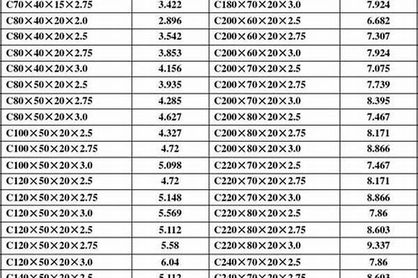 工型钢规格表以及重量/a_工型钢规格表以及重量表价格