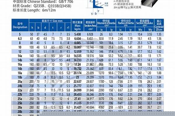 各种规格槽钢理论重量表/a_各种规格槽钢理论重量表