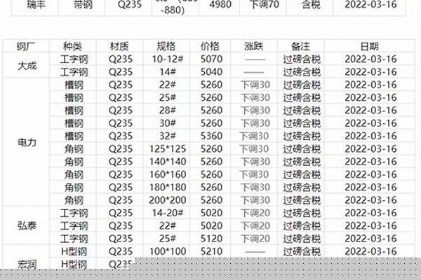 今日型材价格表/a_今日型材价格最新行情