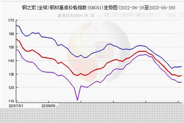 今日h型钢市场行情/a_今日h型钢市场行情