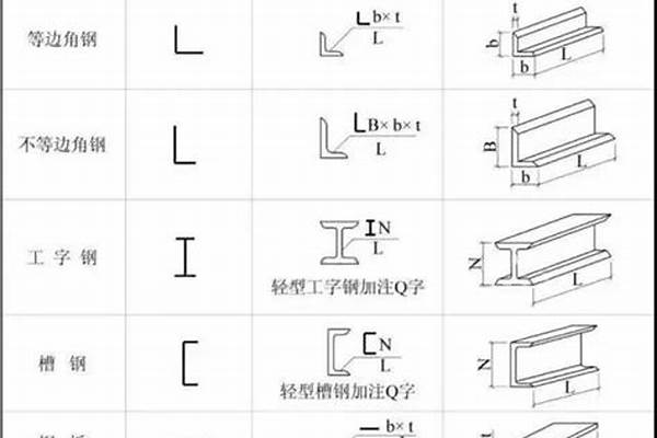 三角铁的厚度分别是多少/a_三角铁有多厚