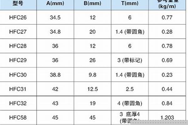 u型槽规格表尺寸表/a_u型槽规格表尺寸表