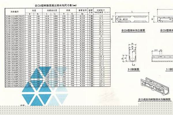 u型槽渠道型号尺寸/a_u型槽渠道型号尺寸