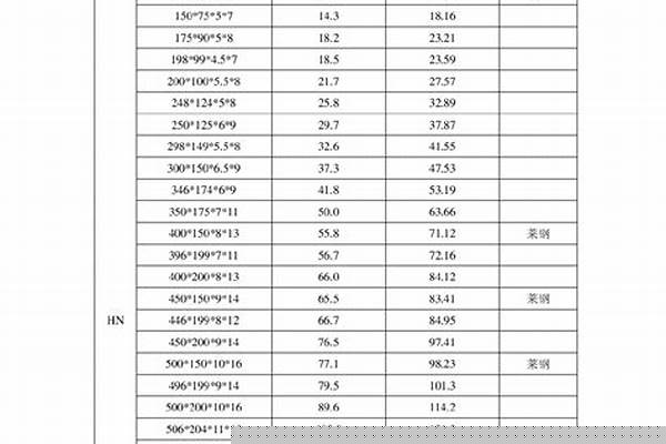 h钢有什么型号/a_h钢的型号有哪几种