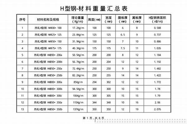 h型钢理论表面积计算公式/a_h型钢理论表面积计算公式