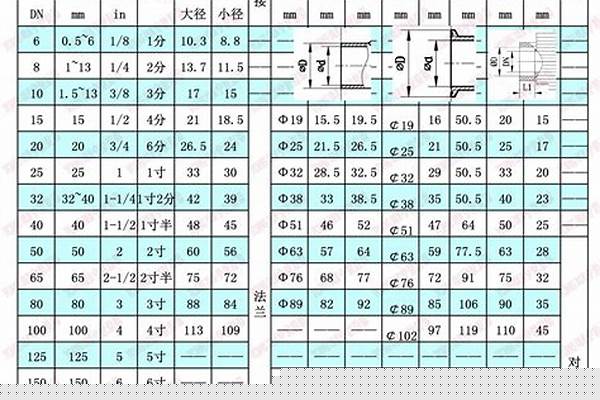 c型规格尺寸表/a_c型规格型号