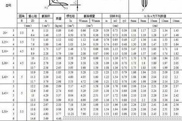 三号角铁有什么型号/a_3号角铁
