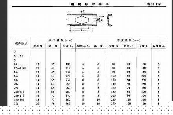 14号槽钢的翼展是多少/a_14号槽钢参数