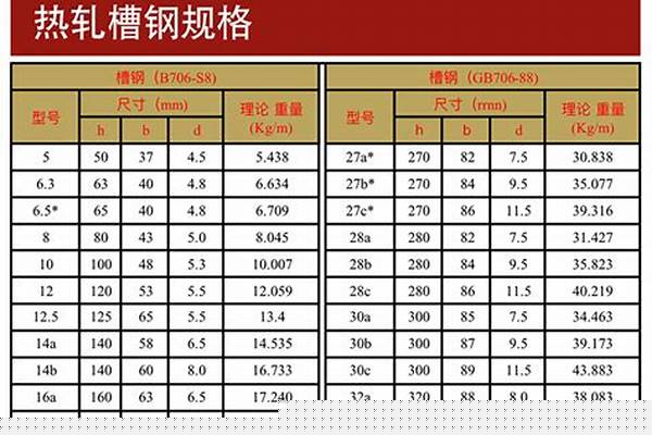 槽钢规格型号尺寸公差/a_槽钢规格型号尺寸公差表