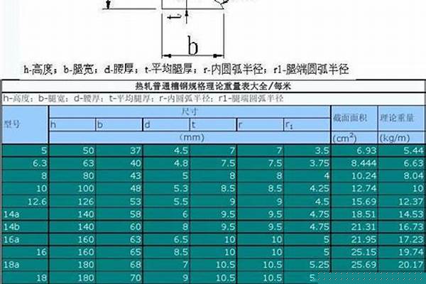 槽钢规格型号尺寸以及理论重量表/a_槽钢规格以及理论重量表大全