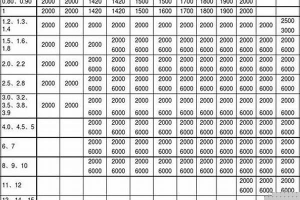 工地钢板尺寸规格表/a_工地钢板尺寸规格表长宽