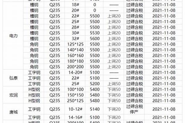 型材钢材今日价格/a_型钢材价格今日报价表