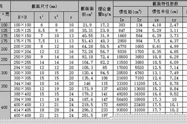 235b型钢/a_型钢235a和235b哪个好