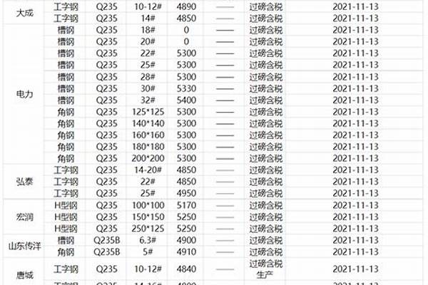 今日热镀锌钢材价格/a_今日热镀锌钢材价格