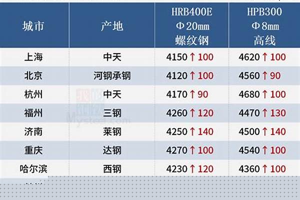 今日型钢钢材价格一吨多少钱/a_今日型钢钢材价格一吨多少钱