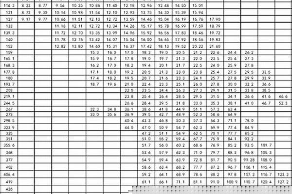 z型钢理论重量计算/a_z型钢理论重量计算公式
