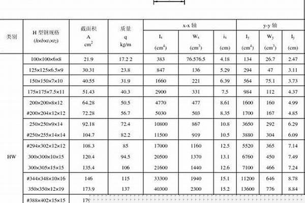 H型钢常用有哪些型号/a_h型钢都有哪些型号