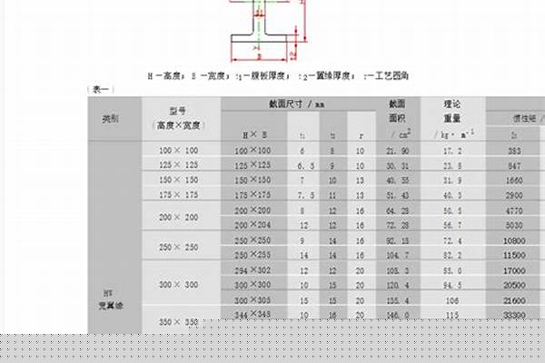 h型钢型号大全/a_h型钢型号表