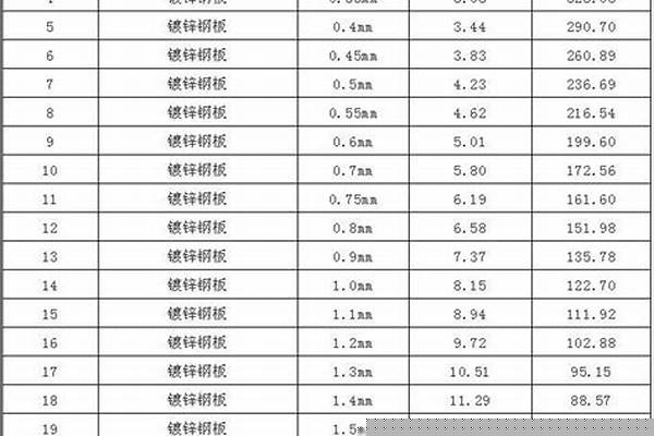 4号角铁一根多少重/a_4号角铁多少钱一根
