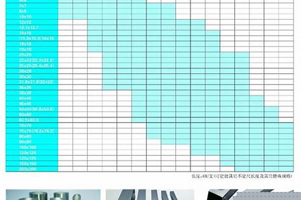 316不锈钢型材规格表/a_316不锈钢型材规格表
