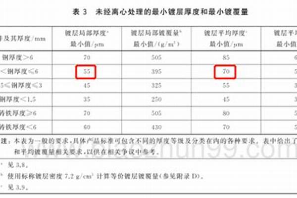 镀锌工艺孔要求/a_镀锌孔作用