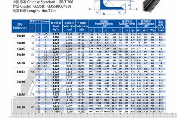 角钢的价格规格表今日/a_角钢最新价格表