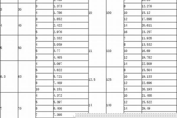 等边角钢重量表对照表/a_等边角钢的重量表