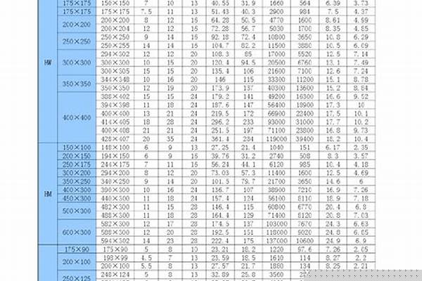 国标h钢型号规格表重量表/a_国标h钢型号规格表重量表