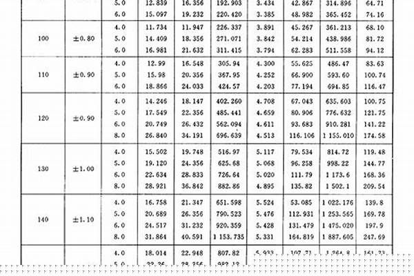 冷弯型钢国家标准/a_冷弯型钢国家标准