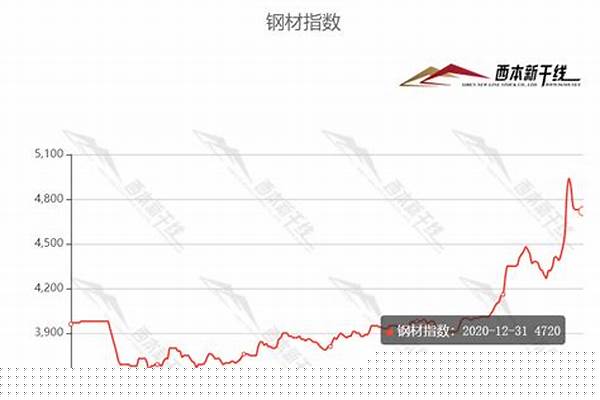 今日h钢价/a_今日h钢价格最新行情