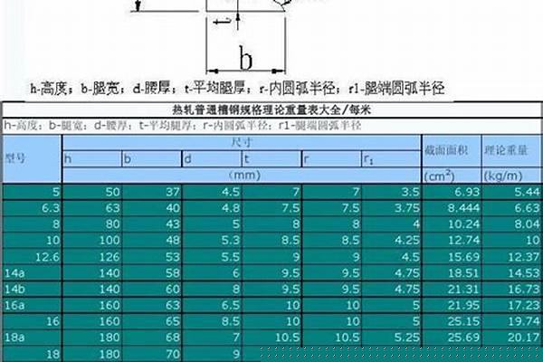 u型槽钢重量表/a_u型槽钢理论重量