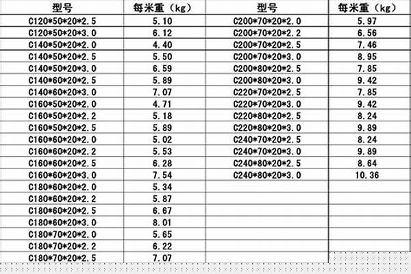 c型钢规格表理论重量计算/a_c型钢规格表理论重量计算公式