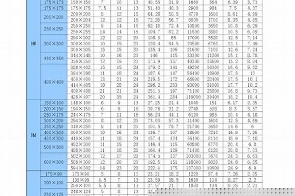 300h钢规格表大全/a_300h钢型号