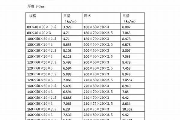 250c型钢规格表/a_250c型钢规格表