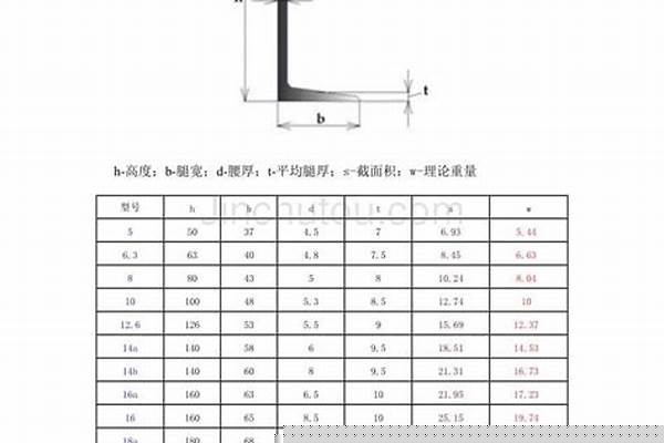 18型槽钢有多厚/a_18型槽钢每米多重