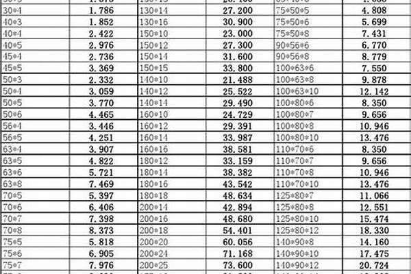 镀锌角钢规格型号表重量/a_镀锌角钢规格型号表重量