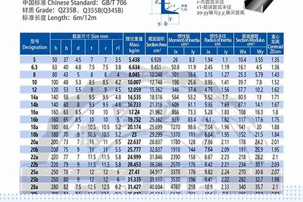 镀锌槽钢规格重量/a_镀锌槽钢规格重量