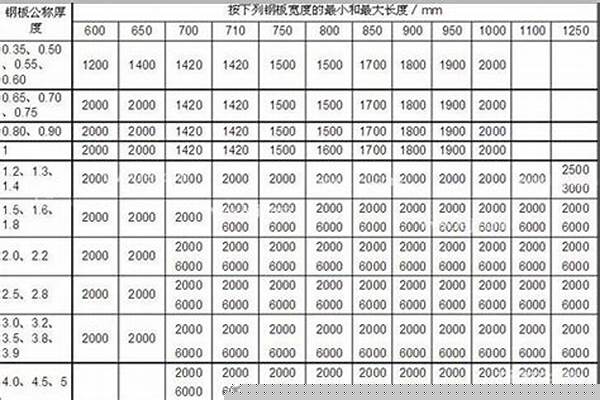 钢板工件重量计算公式/a_钢板重量核算公式
