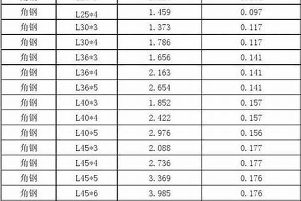 角铁计算重量公式表/a_角铁计算重量公式表