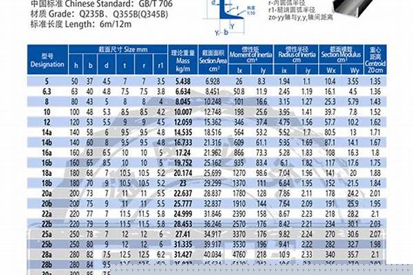 槽钢价格波动/a_槽钢涨价