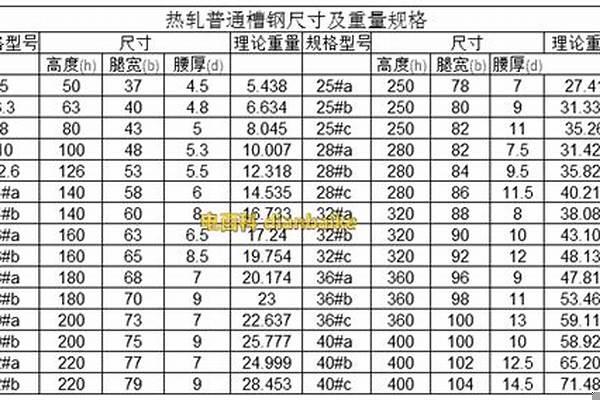 槽钢报价表/a_槽钢报价明细表