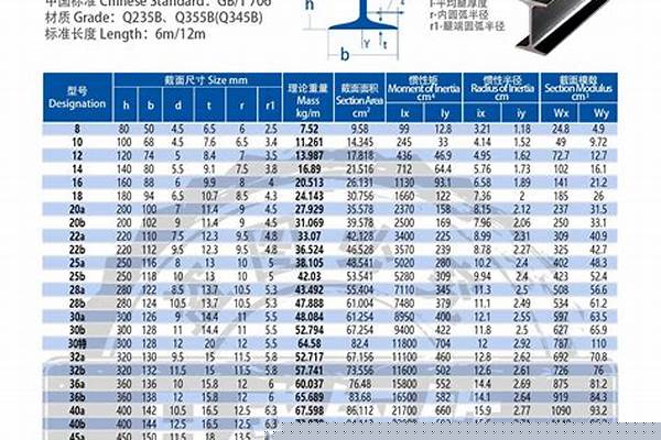 120国标槽钢多少重/a_国标120槽钢有多重