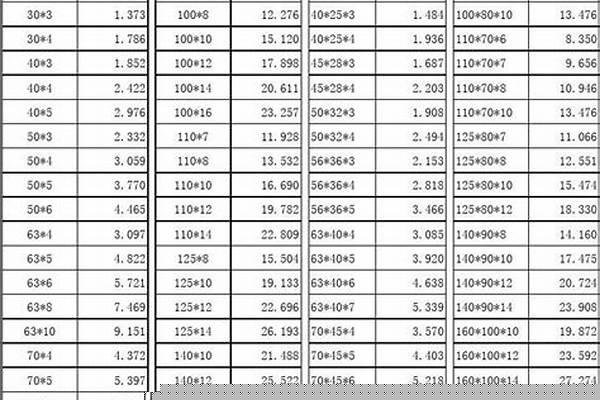 q235角钢理论重量表/a_q235角钢理论重量表