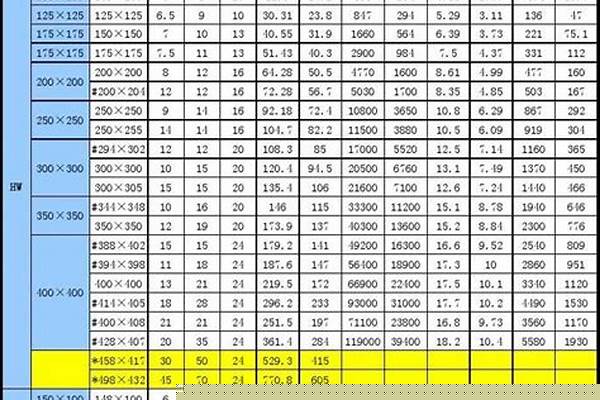 h型钢重量国家标准/a_h型钢国标理论重量表