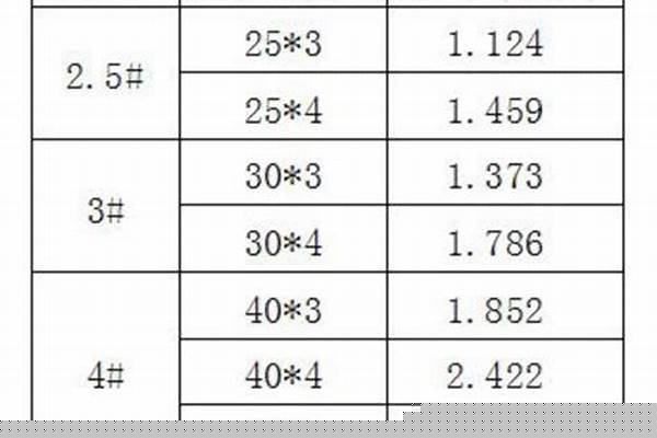 镀锌角钢型号尺寸/a_镀锌角钢型号尺寸